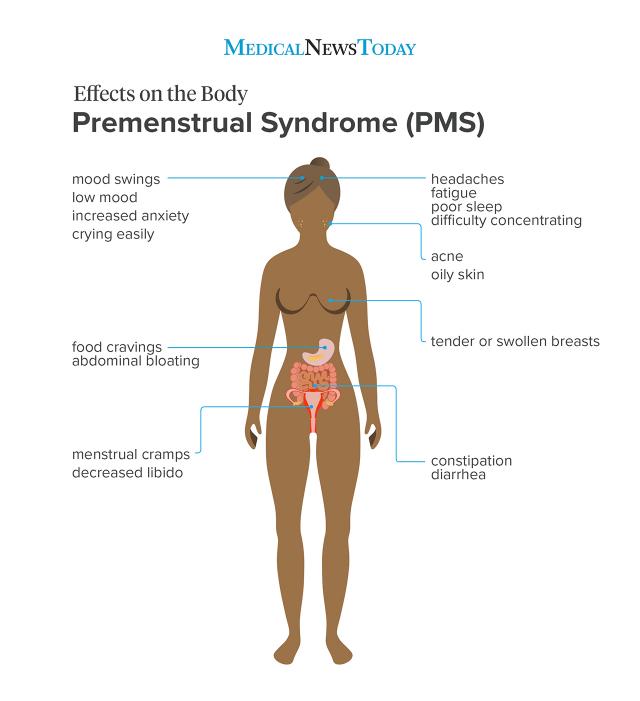 PMS príznaky