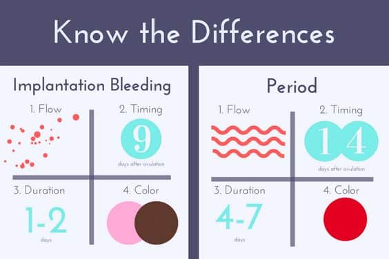 rozdíl mezi implantačním a menstruačním krvácením